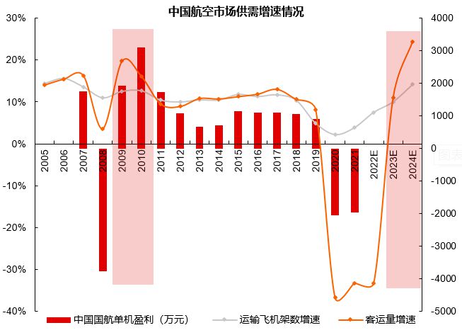 部分中国供应商按原价向美恢复发货，贸易关系回暖与全球供应链重构